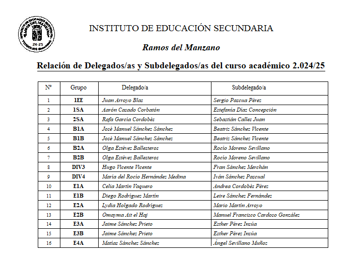 Delegados y Subdelegados curso 2024-2025