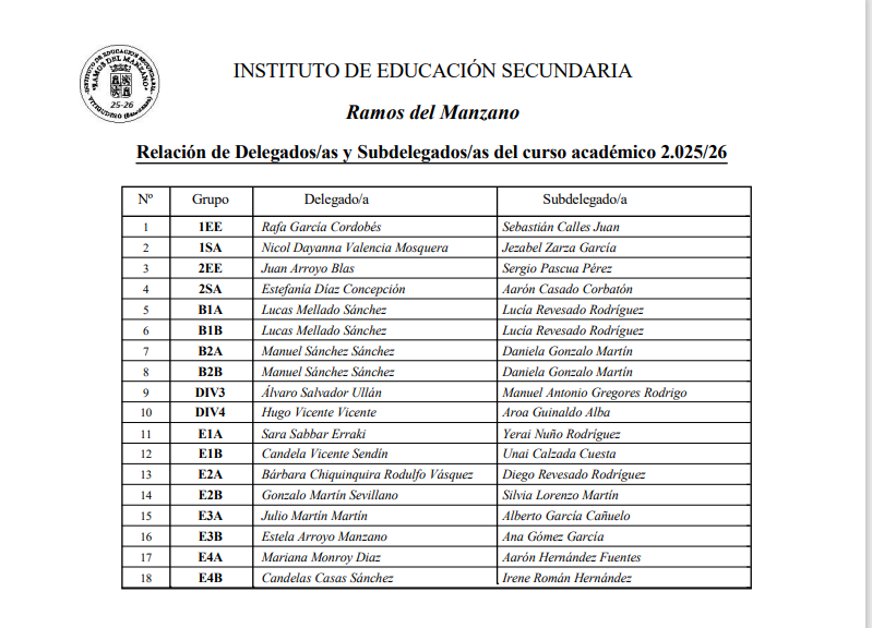 Delegados y Subdelegados curso 2025_2026